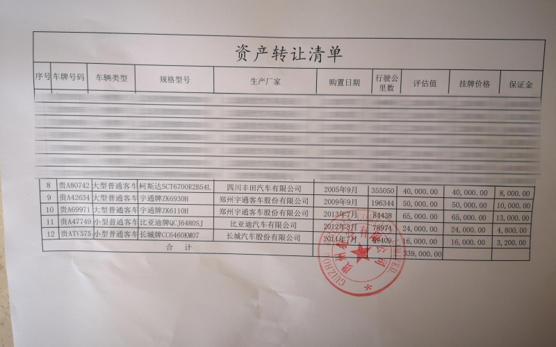 貴州航空有限公司5臺車輛處置(國務院國資委監(jiān)測編號：GR2020GZ1000212至GR2020GZ1000216）
