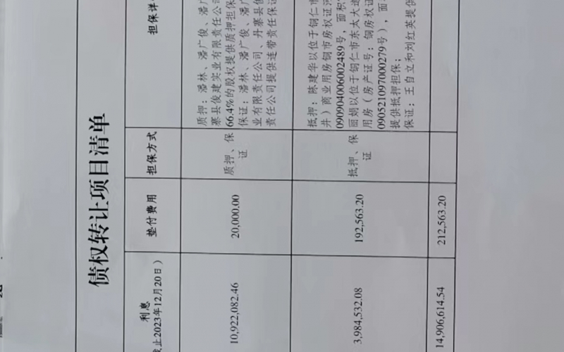丹寨縣俊建牧業(yè)開發(fā)有限公司、黔東南中鑫源建筑材料有限公司2戶不良貸款債權(quán)及相關(guān)附屬權(quán)益整體轉(zhuǎn)讓